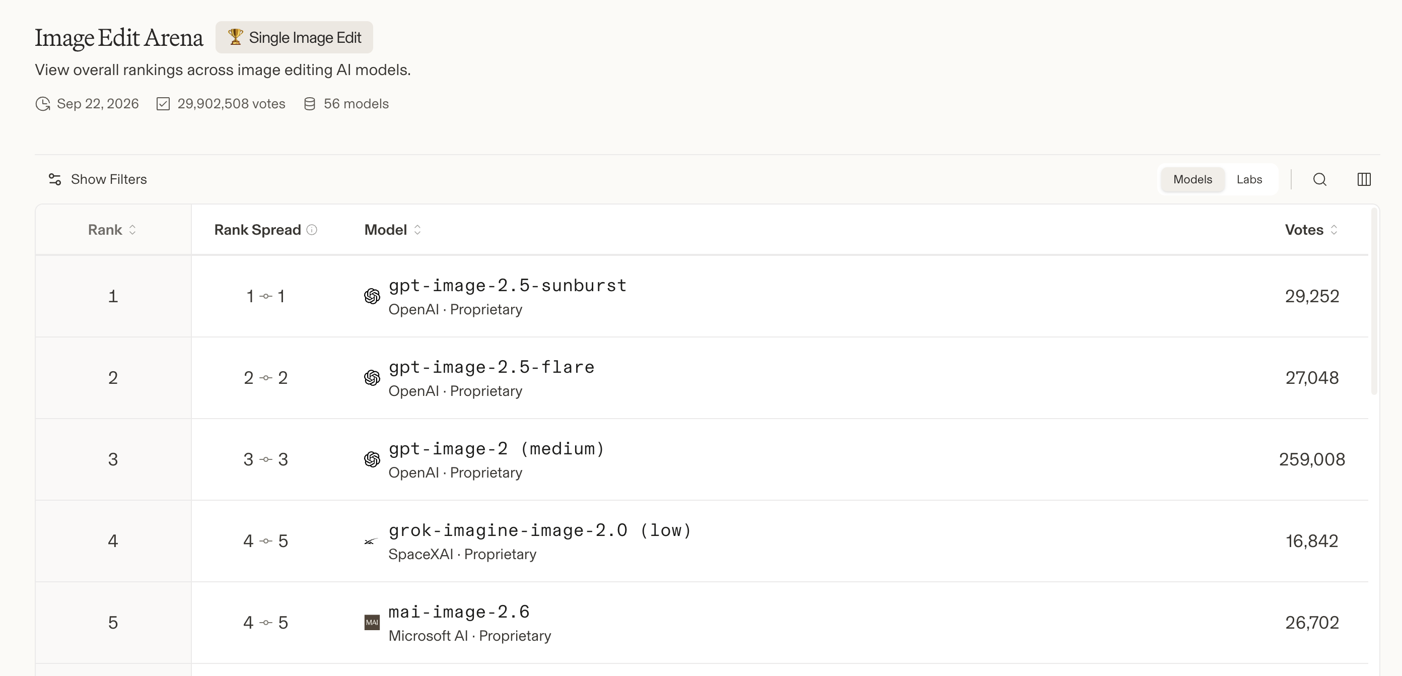 Arena Image Edit leaderboard showing GPT Image 2.5 Sunburst ranked first and Flare ranked second